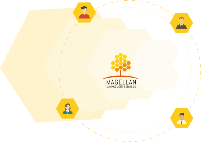 About Magellan